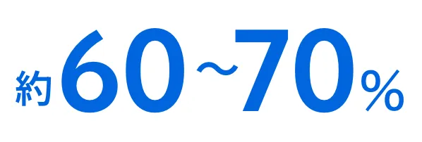 60〜70%
